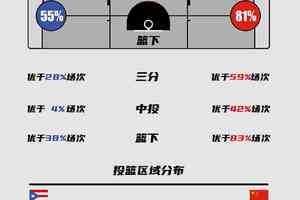 篮球新人如何通过数据分析改进技术:掌握数据驱动的训练方法